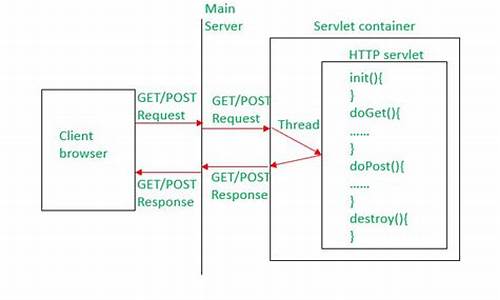 servletapi 源码